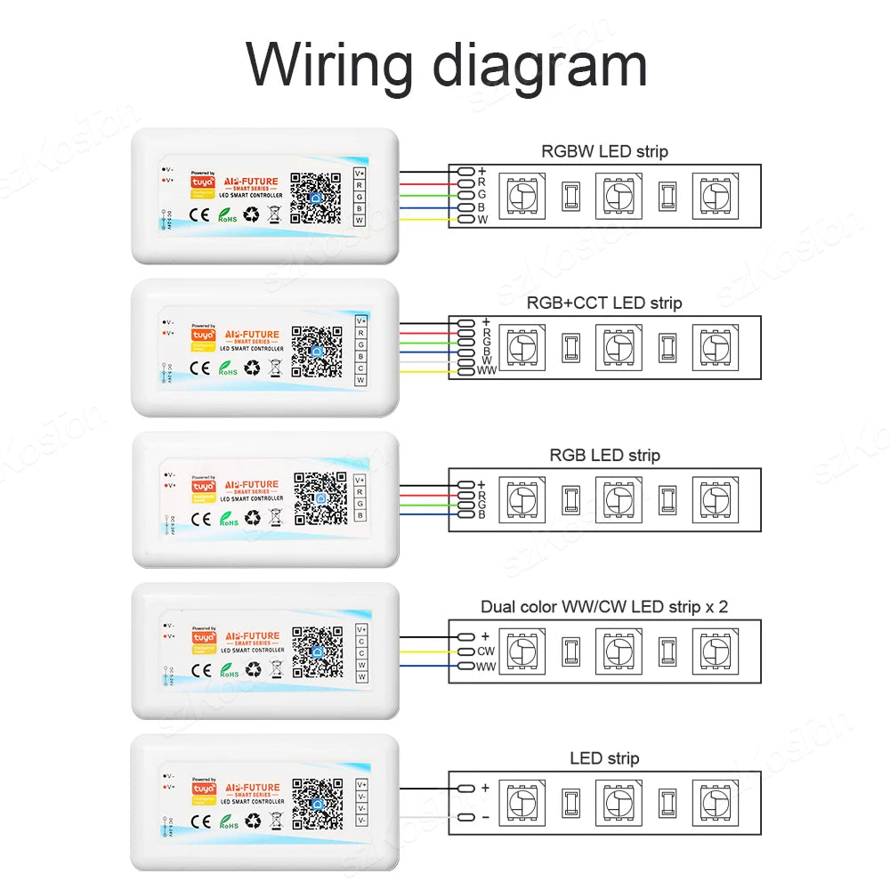 WiFi Smart LED Controller and Dimmer LED Strip Remote Control Works with Alexa Google